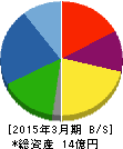 五洋インテックス 貸借対照表 2015年3月期 五洋インテックス 貸借対照表 2015年3月期