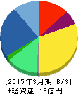 ネクストジェン 貸借対照表 2015年3月期 ネクストジェン 貸借対照表 2015年3月期
