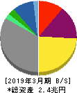 東京瓦斯 貸借対照表 2019年3月期