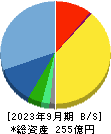 新日本製薬 貸借対照表 2023年9月期
