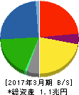 日野自動車 貸借対照表 2017年3月期 日野自動車 貸借対照表 2017年3月期