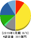 松風 貸借対照表 2019年3月期