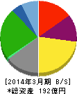 ジー・テイスト 貸借対照表 2014年3月期 ジー・テイスト 貸借対照表 2014年3月期