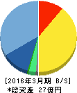 インターワークス 貸借対照表 2016年3月期 インターワークス 貸借対照表 2016年3月期