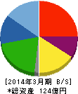 鈴縫工業 貸借対照表 2014年3月期 鈴縫工業 貸借対照表 2014年3月期