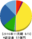 ティムコ 貸借対照表 2016年11月期 ティムコ 貸借対照表 2016年11月期