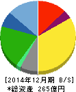スタジオアリス 貸借対照表 2014年12月期 スタジオアリス 貸借対照表 2014年12月期
