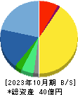 鎌倉新書 貸借対照表 2023年10月期