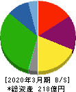 ジャパンフーズ 貸借対照表 2020年3月期