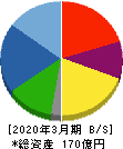 京写 貸借対照表 2020年3月期