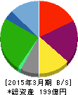 エスクリ 貸借対照表 2015年3月期 エスクリ 貸借対照表 2015年3月期