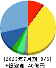 鎌倉新書 貸借対照表 2023年7月期