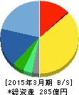 インフォコム 貸借対照表 2015年3月期 インフォコム 貸借対照表 2015年3月期