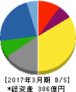 サックスバーホールディングス 貸借対照表 2017年3月期 サックスバーホールディングス 貸借対照表 2017年3月期