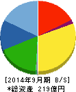 エスケーエレクトロニクス 貸借対照表 2014年9月期 エスケーエレクトロニクス 貸借対照表 2014年9月期