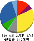 ルック 貸借対照表 2014年12月期 ルック 貸借対照表 2014年12月期