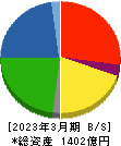 日本コークス工業 貸借対照表 2023年3月期