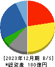 三京化成 貸借対照表 2023年12月期