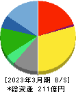 早稲田アカデミー 貸借対照表 2023年3月期