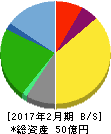 きょくとう 貸借対照表 2017年2月期 きょくとう 貸借対照表 2017年2月期