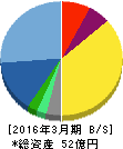 システムズ・デザイン 貸借対照表 2016年3月期 システムズ・デザイン 貸借対照表 2016年3月期