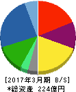 ヒビノ 貸借対照表 2017年3月期 ヒビノ 貸借対照表 2017年3月期