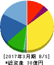 アルメディオ 貸借対照表 2017年3月期 アルメディオ 貸借対照表 2017年3月期