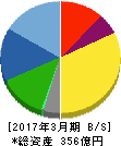 エバラ食品工業 貸借対照表 2017年3月期 エバラ食品工業 貸借対照表 2017年3月期