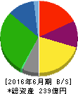 一正蒲鉾 貸借対照表 2016年6月期 一正蒲鉾 貸借対照表 2016年6月期