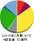 きょくとう 貸借対照表 2015年2月期 きょくとう 貸借対照表 2015年2月期