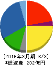 ケー・エフ・シー 貸借対照表 2016年3月期 ケー・エフ・シー 貸借対照表 2016年3月期