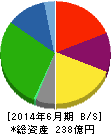 一正蒲鉾 貸借対照表 2014年6月期 一正蒲鉾 貸借対照表 2014年6月期