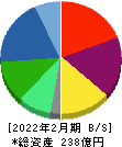 ヨシムラ・フード・ホールディングス 貸借対照表 2022年2月期
