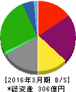 ルネサンス 貸借対照表 2016年3月期 ルネサンス 貸借対照表 2016年3月期