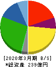 キムラ 貸借対照表 2020年3月期