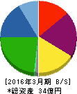 光陽社 貸借対照表 2016年3月期 光陽社 貸借対照表 2016年3月期
