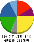 竹田印刷 貸借対照表 2017年3月期 竹田印刷 貸借対照表 2017年3月期