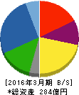 ラサ商事 貸借対照表 2016年3月期 ラサ商事 貸借対照表 2016年3月期