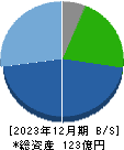 日本調理機 貸借対照表 2023年12月期