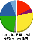 なとり 貸借対照表 2016年3月期 なとり 貸借対照表 2016年3月期