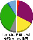 ホウライ 貸借対照表 2014年9月期 ホウライ 貸借対照表 2014年9月期