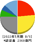 日本オラクル 貸借対照表 2022年5月期
