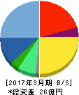 ギガプライズ 貸借対照表 2017年3月期 ギガプライズ 貸借対照表 2017年3月期