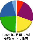 大阪チタニウムテクノロジーズ 貸借対照表 2021年3月期