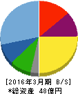 グリムス 貸借対照表 2016年3月期 グリムス 貸借対照表 2016年3月期