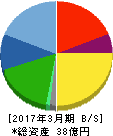 ヒップ 貸借対照表 2017年3月期 ヒップ 貸借対照表 2017年3月期