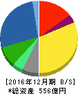 ダンロップスポーツ 貸借対照表 2016年12月期 ダンロップスポーツ 貸借対照表 2016年12月期