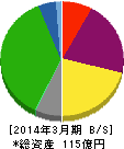 うかい 貸借対照表 2014年3月期 うかい 貸借対照表 2014年3月期
