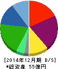 メディアフラッグ 貸借対照表 2014年12月期 メディアフラッグ 貸借対照表 2014年12月期