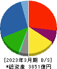 日本紙パルプ商事 貸借対照表 2023年3月期